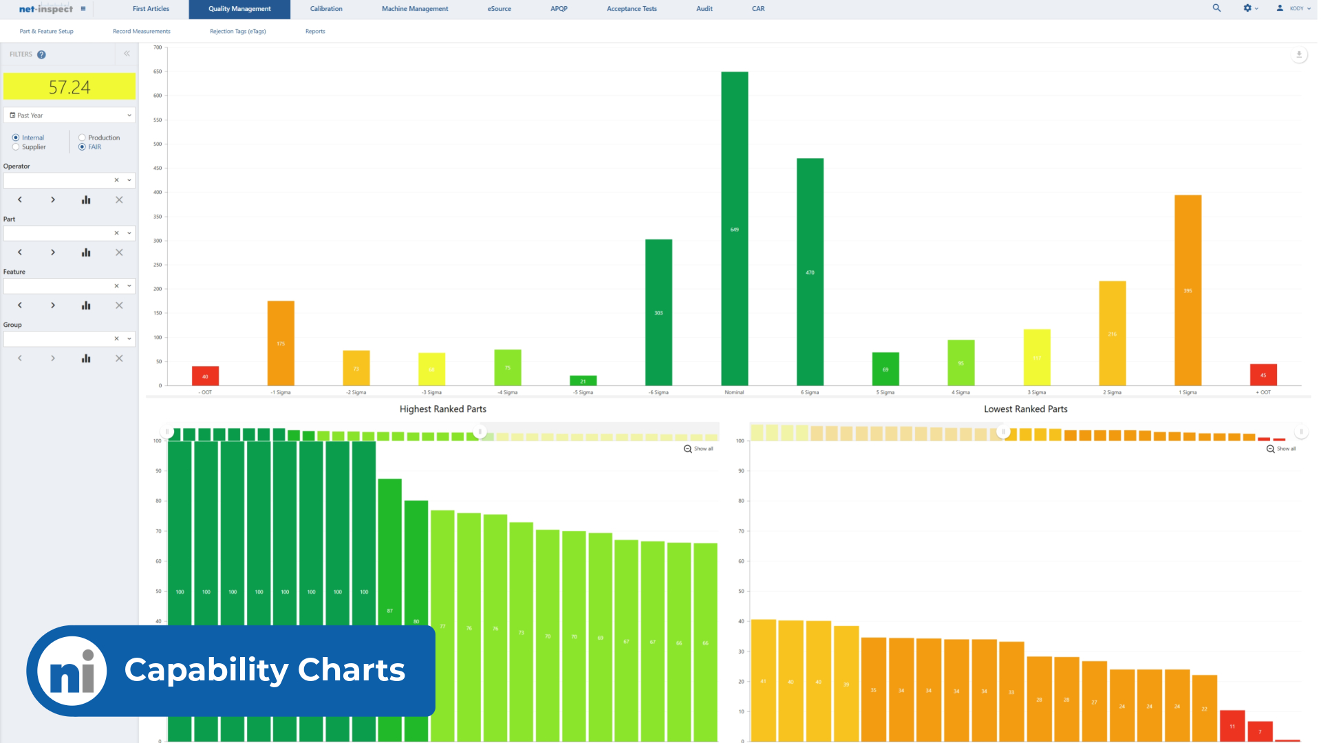 Graphical dashboard demo view of Net-Inspect Capability Chart powered by AI and machine learning